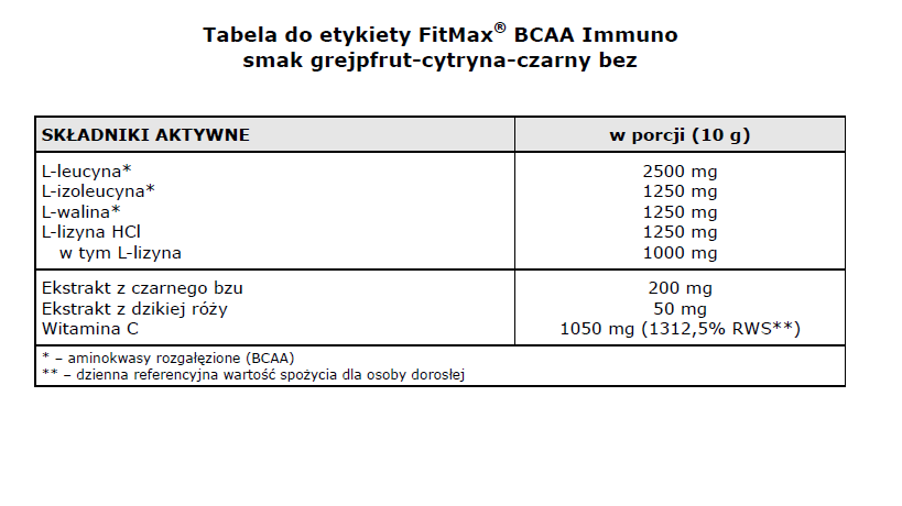 BCAA Immuno tabela
